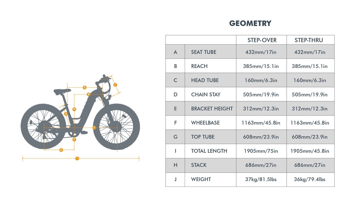 Eunorau FAT-AWD 3.0 manufacturer geometry diagram